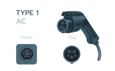 Elektrisch_auto_plug_in_type_1