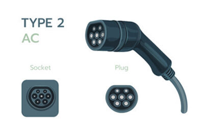 Elektrisch_auto_plug_in_type_2